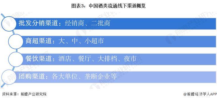 【行业前瞻】2023-2028年中国酒类流通行业市场及前景分析J9九游(图2)