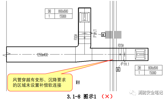 通风风管制作图集_通风图纸管道图例大全_通风管道图集