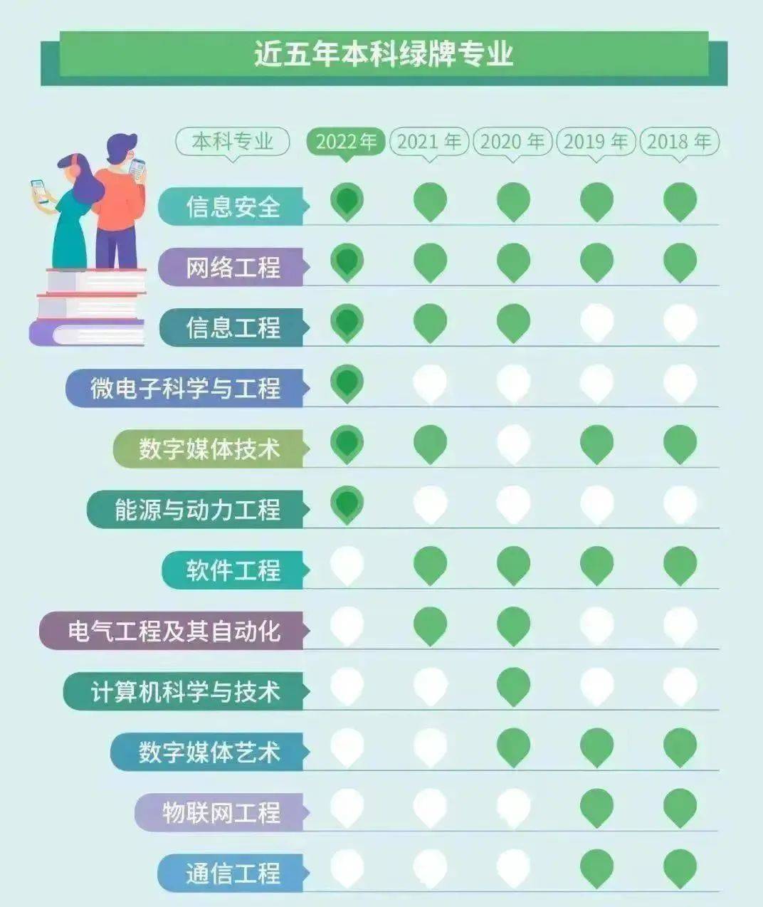 TCG彩票网 天成高考投档现 “张雪峰效应” 这些专业分数暴涨！学编程可报哪些热门专业？