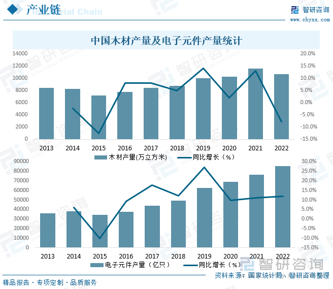 开元体育·(中国)官方网站收藏！一文看懂2023中国电子乐器行业发展现状及未来市(图7)