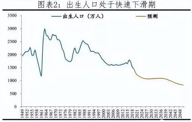 一个被遗忘的关键信息？对于中国房OB体育地产可能要面临1个新挑战(图4)