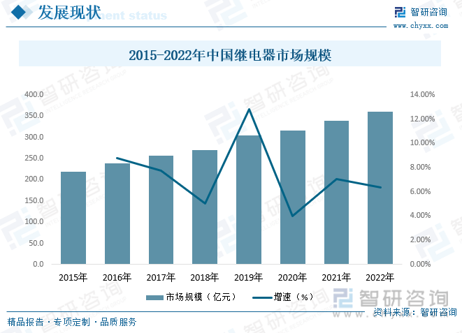 智研咨询重磅发布！2023年JBO竞博中国电力电子元器件制造行业市场分析报告(图11)