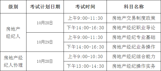 2023年房地产经纪人协理考试报名流程（时间、入口、要求、条件）OB体育(图15)