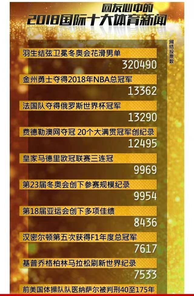 综合了网友投票、百度搜索指数、微博互动指数等多项数据综合评选得出。