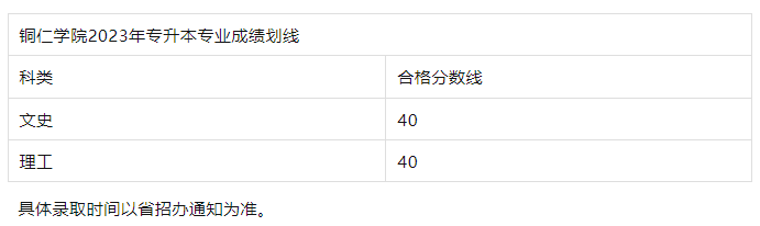 2023年福州理工学院录取分数线(2023-2024各专业最低录取分数线)_录取分数线福州理工学院低吗_福州理工学院投档分数线