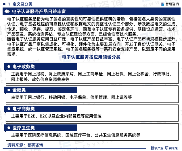 2023年中国电子认证服务业行业发展环境、供需态势及投资前景分析米乐M6 米乐报告(图3)