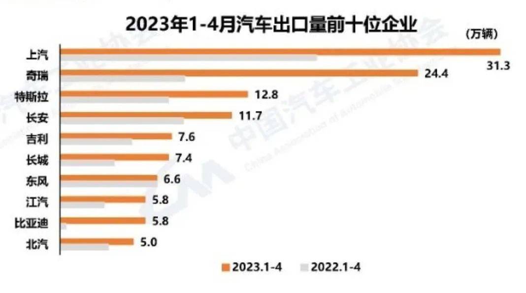 规模、增速双双领先(图4)