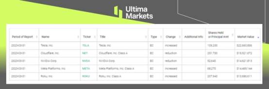 Ultima Markets：看看股神巴菲特和庞氏骗局麦道夫的持仓