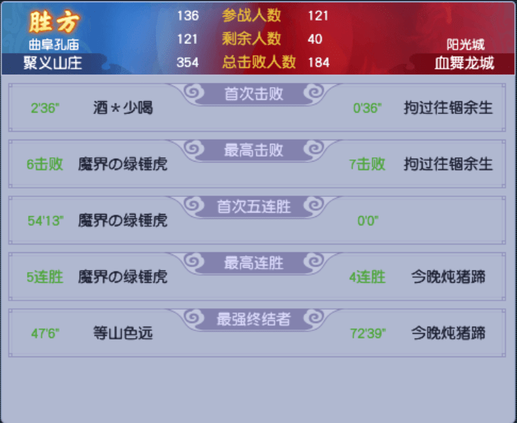 梦幻西游：帮派联赛：幻城连续夺冠