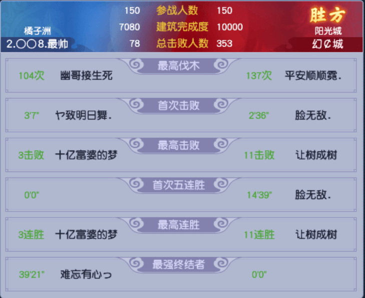梦幻西游:唯我独尊——《梦幻西游》第十三联冠军赛初战概括