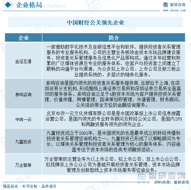 福鹿会：一文了解2023年中国财经公关服务行业发展现状及未来发展趋势(图5)