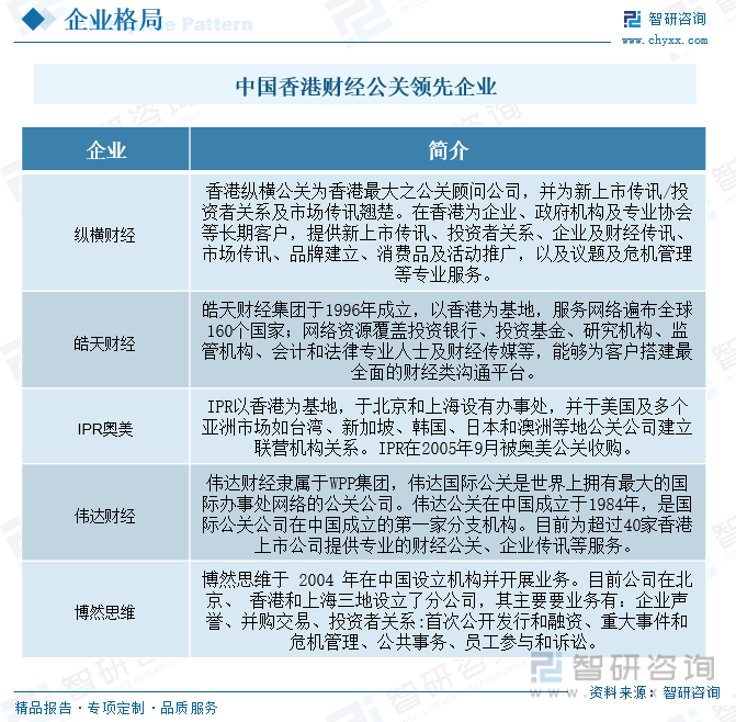 福鹿会：一文了解2023年中国财经公关服务行业发展现状及未来发展趋势(图6)