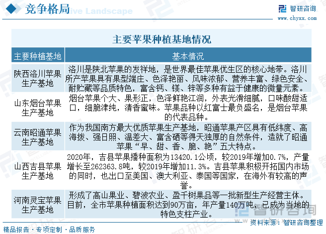 必博体育一文读懂2023年中国苹果行业未来发展前景：供需失衡至价格高涨出口明显下(图7)