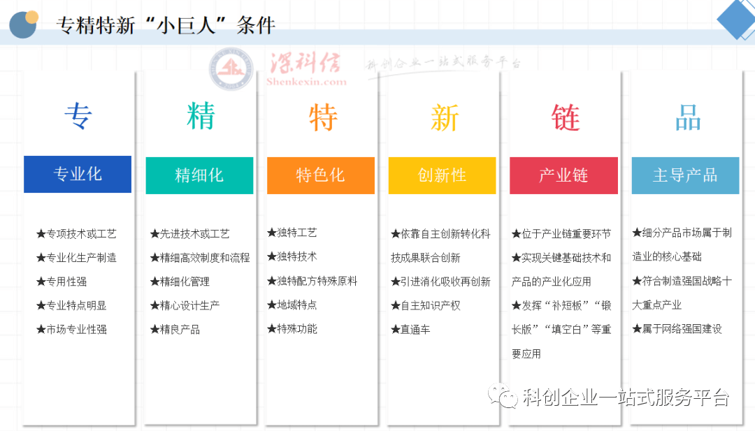 米乐 M6米乐2023年国家级专精特新“小巨人”企业认定3月15日至4月10日(图4)