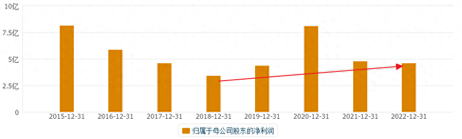 下一个十倍东财？A股互联网+券商最新AG真人的APP龙头超越首创、太平洋！(图4)