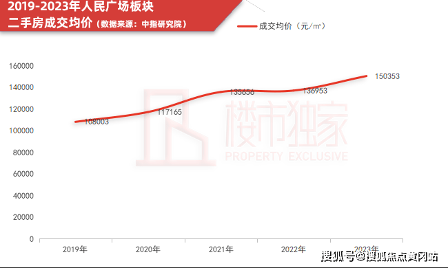 海玥黄浦源欢迎您丨黄浦海玥源首页网站丨楼盘详情 价格户型kb体育(图5)