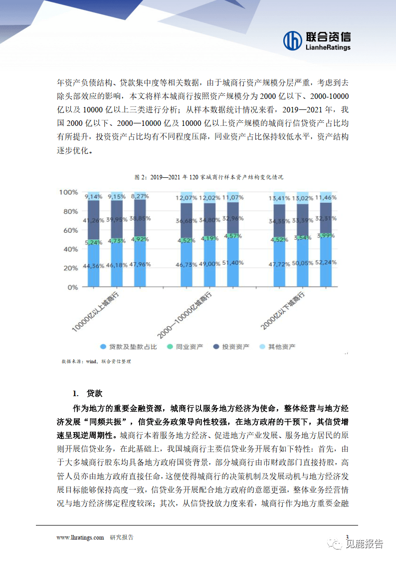城商行调研报告：2023年信用风险展望报告22页