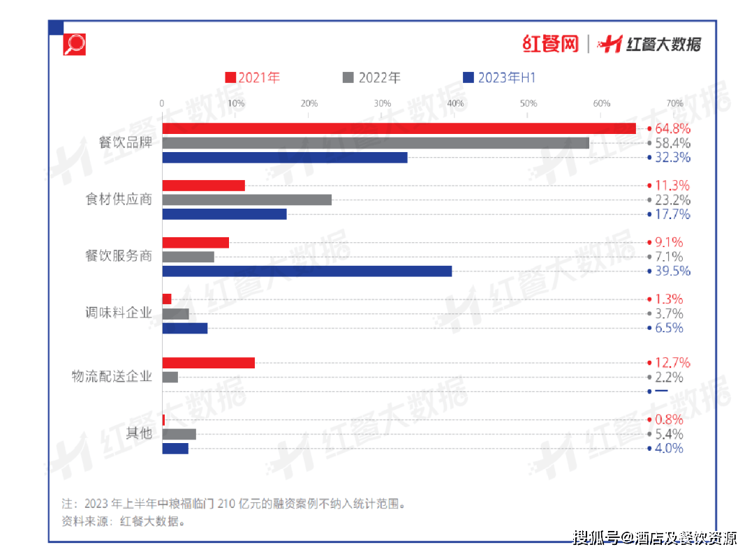 2024北京餐饮预制菜博览会分享《中国餐饮发展报告2023》正式出版(图6)