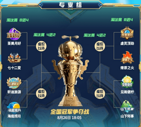 梦幻西游2023全民PK决赛，燎原之火打法多样力克群雄夺冠！