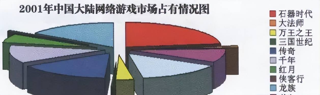 经典回归——《石器时代：觉醒》10月26日重磅上线