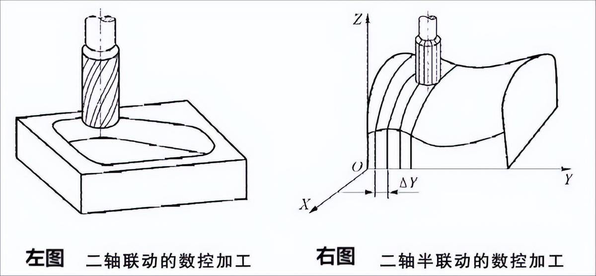 关于数控JN江南平台机床你了解多少？(图9)