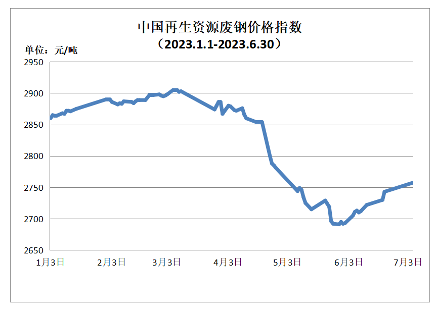 2023开云体育 开云官网年上半年再生资源行业发展情况分析(图2)