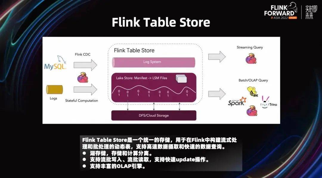 Flink 这是为何？