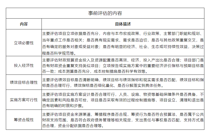 政府购买第三方服务的弊端分析