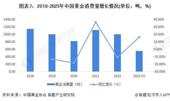 吉祥坊中国预见2023：《2023年中国贵金属材料行业全景图谱》(附市场现状和发展趋势等)(图7)