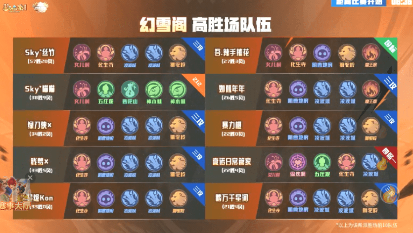 梦幻西游：从细节抓起，见证幻雪阁“夺旗战术”称霸梦幻西游