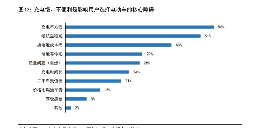 202米乐M6 米乐3年充电桩市场需求及未来趋势研究报告（附下载）(图10)