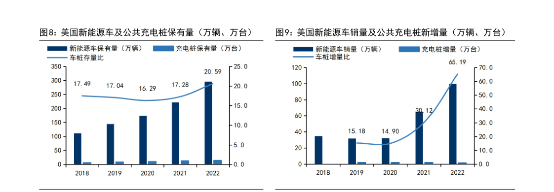 202米乐M6 米乐3年充电桩市场需求及未来趋势研究报告（附下载）(图7)
