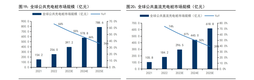 202米乐M6 米乐3年充电桩市场需求及未来趋势研究报告（附下载）(图16)