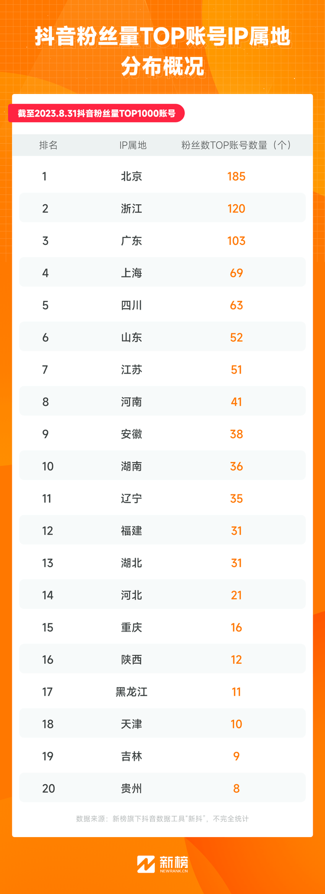 抖音的IP地址更新频率是怎样的？