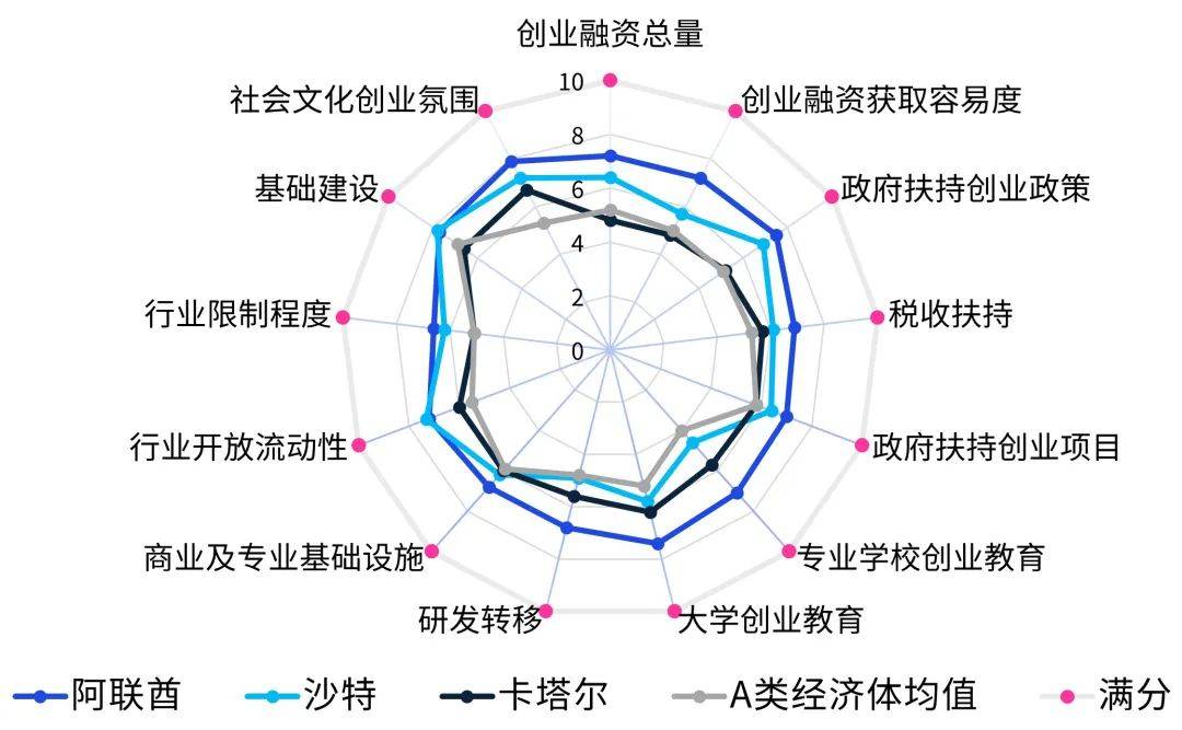 毕马威中国重磅发布《转型中的中东经济》：中国企业“出海”中东前景广阔AG九游会J9 九游会AG(图4)