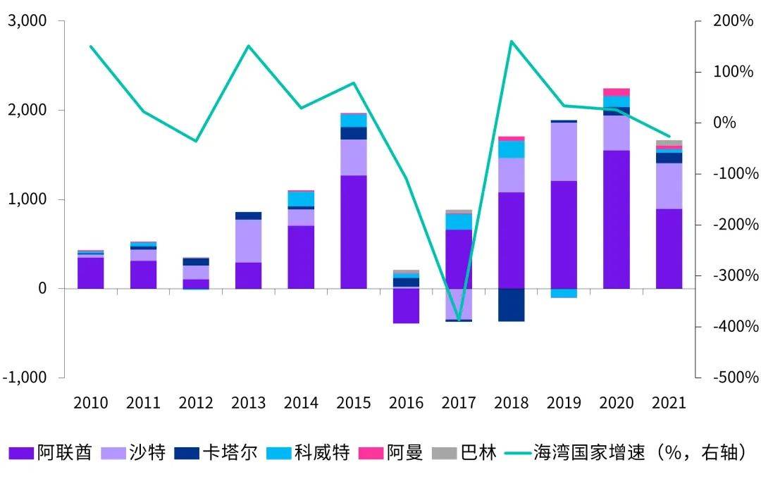 毕马威中国重磅发布《转型中的中东经济》：中国企业“出海”中东前景广阔AG九游会J9 九游会AG(图7)