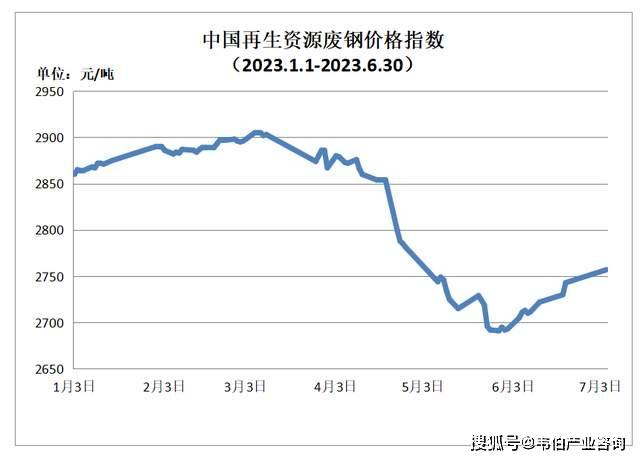 一、废钢开云体育 Kaiyun.com 官网入口(图1)