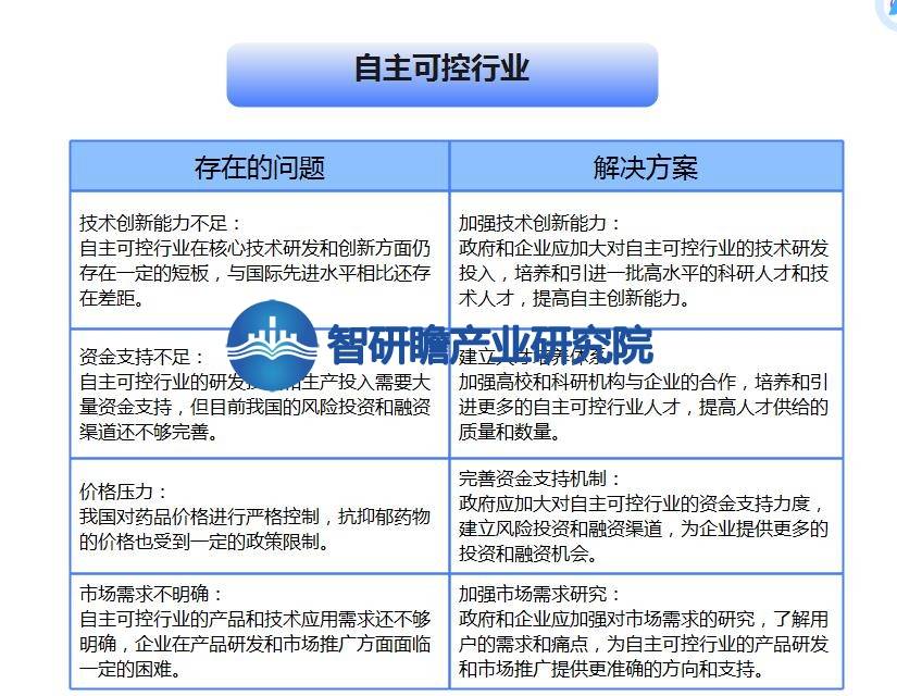 中国自主可控行业报告：其发展对于国家安全和经济发展具有重要意义