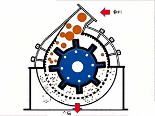 圆锥式破碎机与锤式破碎机的区别天博公司(图2)