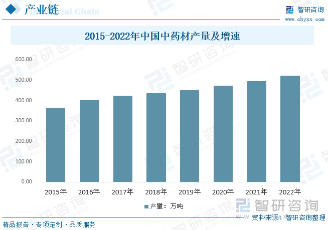 一文深度了解2023年中国保养品行业市场规模及未来前景趋势——智研咨询发布(图3)