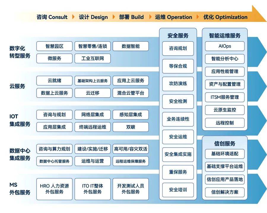 云服务器运维平台，它是如何优化我们的IT管理流程的？