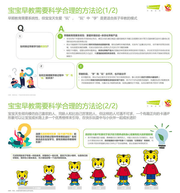 bandao游戏巧虎联合艾瑞咨询发布《2023年中国婴幼儿早教消费洞察》报告(图6)