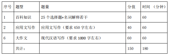 【报考必看】2024年暨南大学448汉语写作与百科知识初试大纲-第1张图片-冲锋网