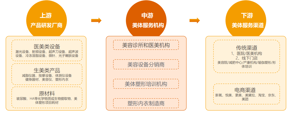 米乐M6官方2023中邦美体塑形白皮书（附下载）