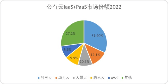 901b77393df14160acc90099b24f63e6.png 火山引擎:挑战与机遇并存的新一代云计算服务平台