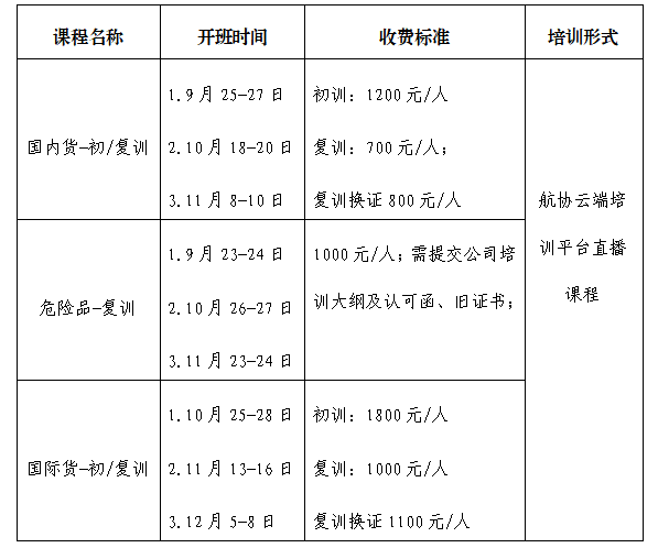 AG真人 AG真人的网站《国际航空货运销售代理岗位技能培训(图2)