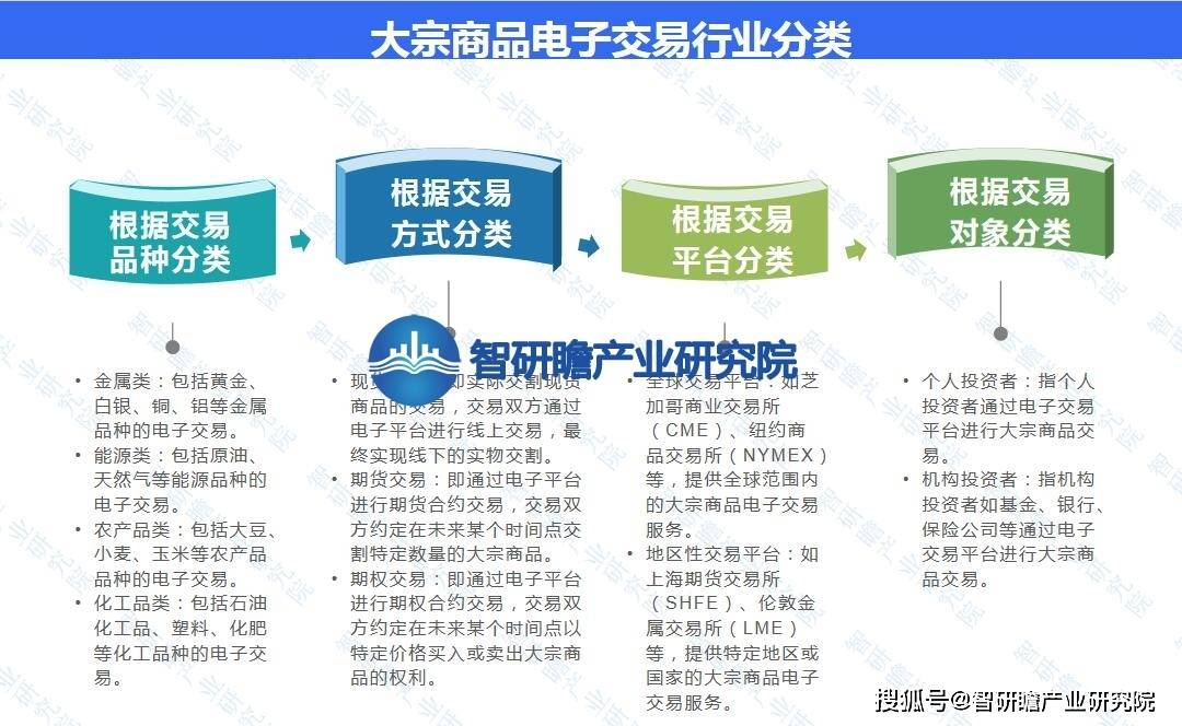 什么是大宗商品电子交易平台,大宗商品电子交易平台的优势与发展  第1张