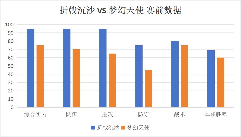 梦幻西游：【折戟沉沙】摧城之势，【梦幻天使】迎风而战