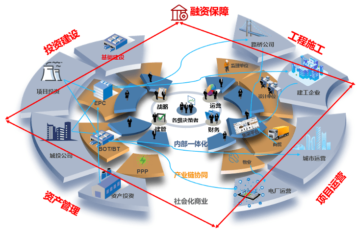 财博亚体育 博亚体育官方入口务共享中心进行数据服务应该从哪里入手？(图3)