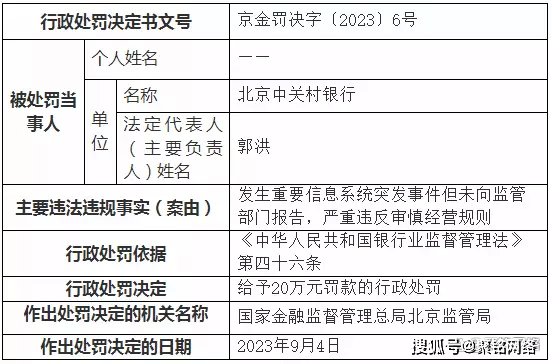 「一周安全资讯0916」近两万条学员信息泄露厦门一培训机构被罚(图5)